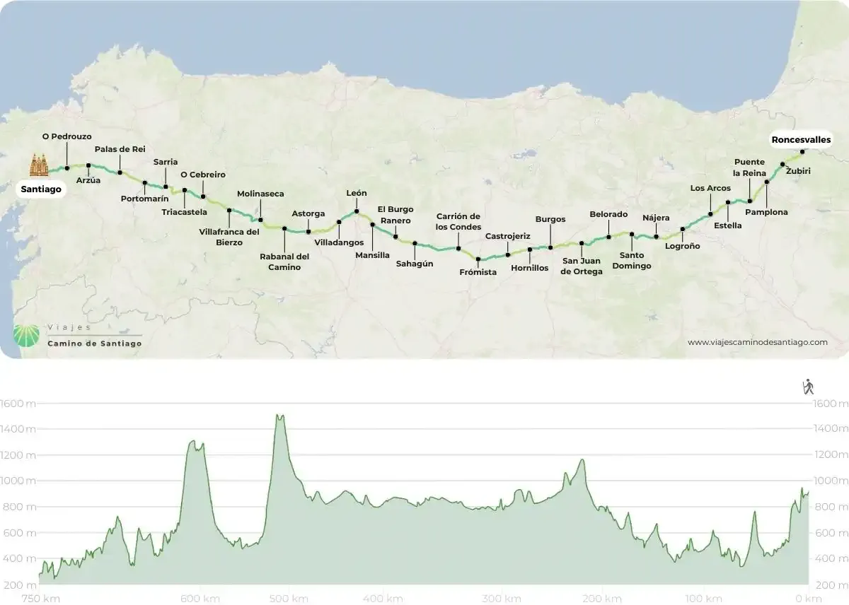 mapa-camino-frances-roncesvalles-santiago