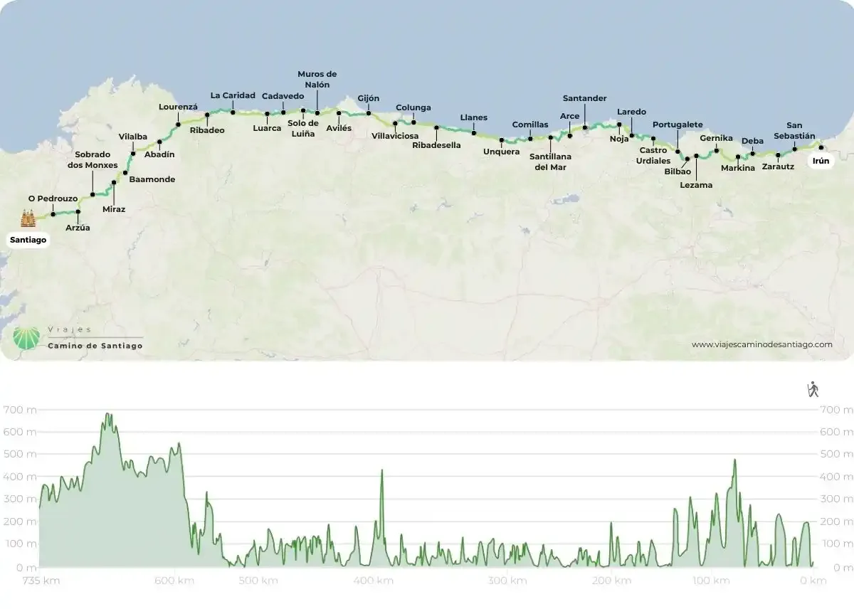 camino-norte-irun-santiago-map