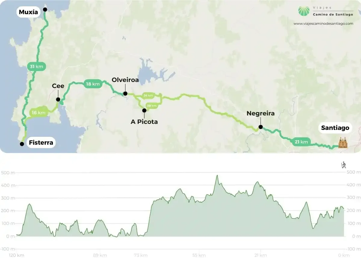 Mapa del Camino de Finisterre y Muxía