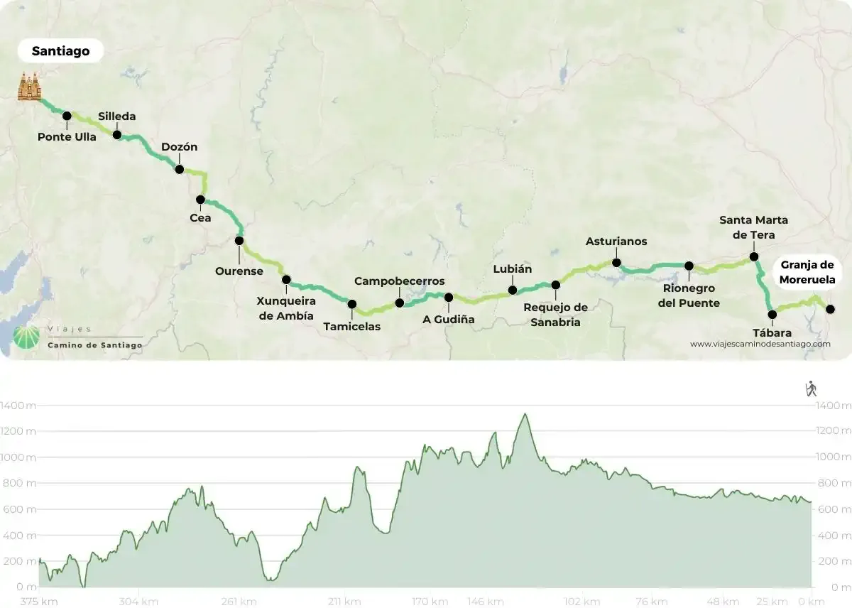 Camino-Sanabres-Da-Granja-de-Moreruela
