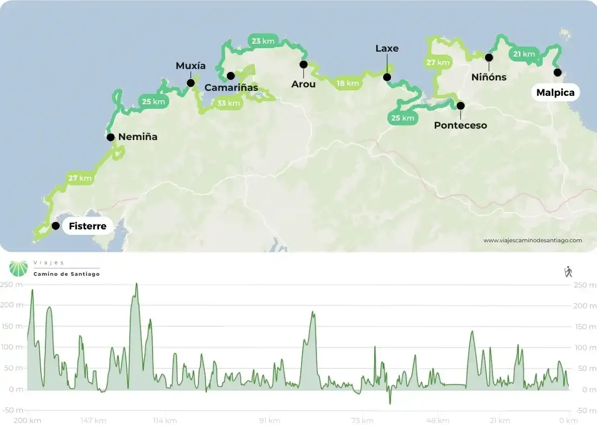 carta-camino-faros-malpica-finisterre