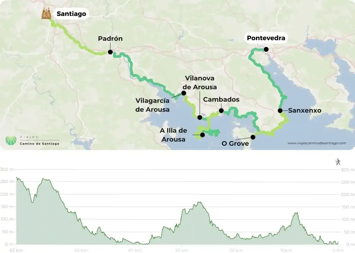 mapa-ruta-padre-sarmiento-pontevedra-santiago