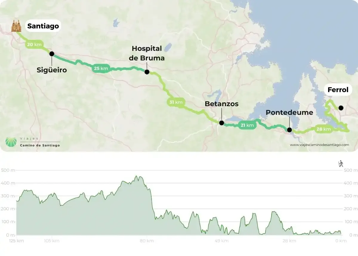 map-english-way-ferrol-5-stages