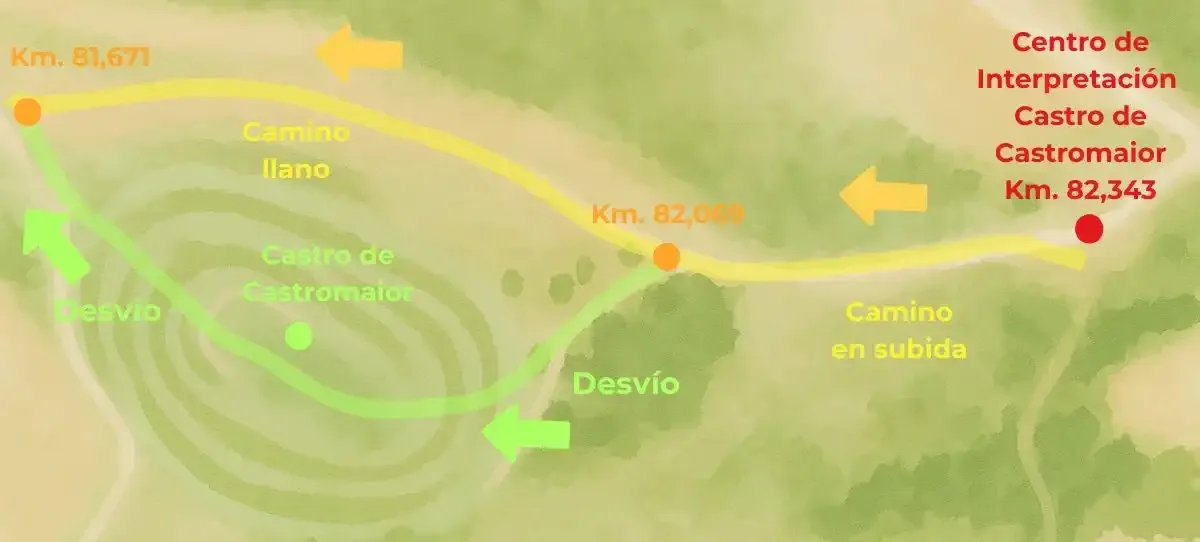 Croquis del mapa del Camino para llegar al Castro de Castromaior