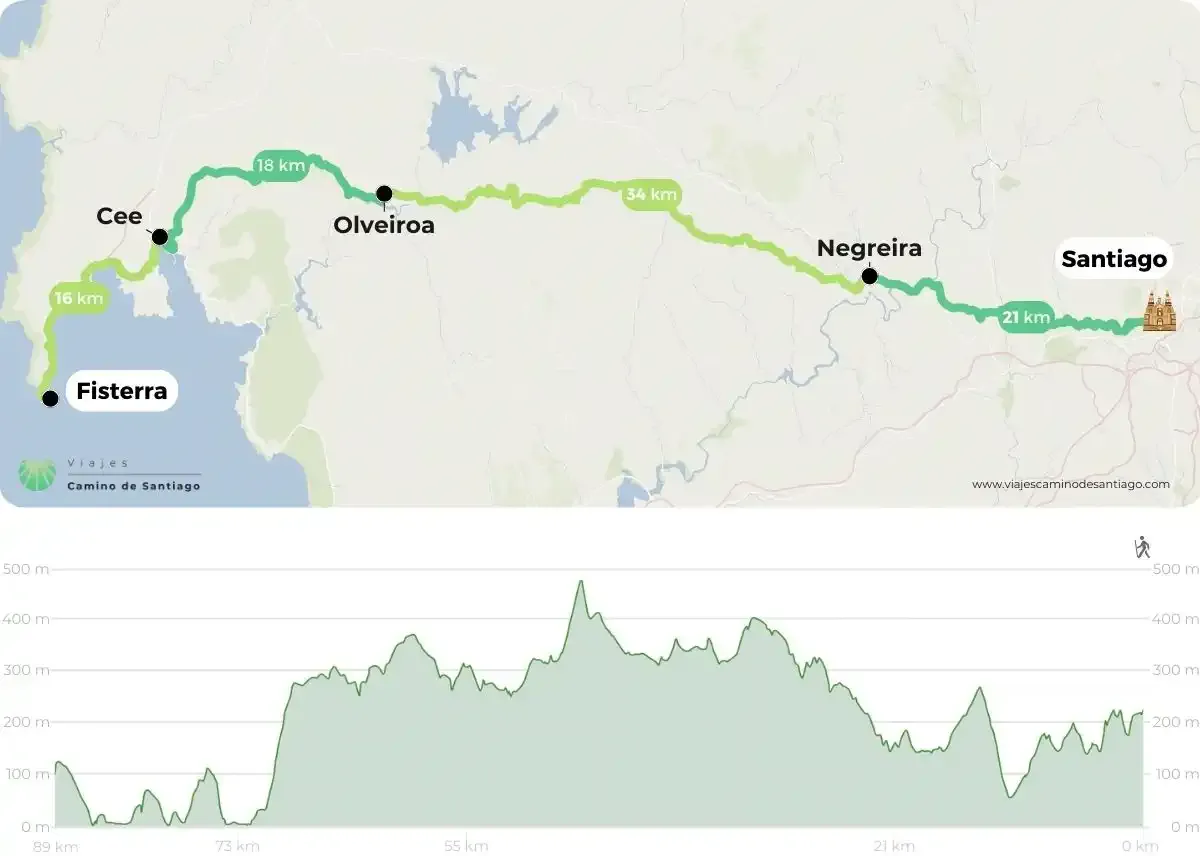 Karte des Wegs nach Finisterre in 4 Etappen