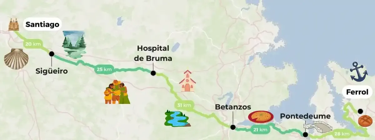 Mapa del Camino Inglés desde Ferrol