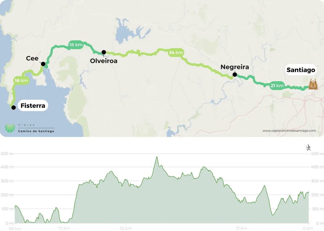 Camino A Finisterre V A Olveiroa 90 Km Png GcrYk