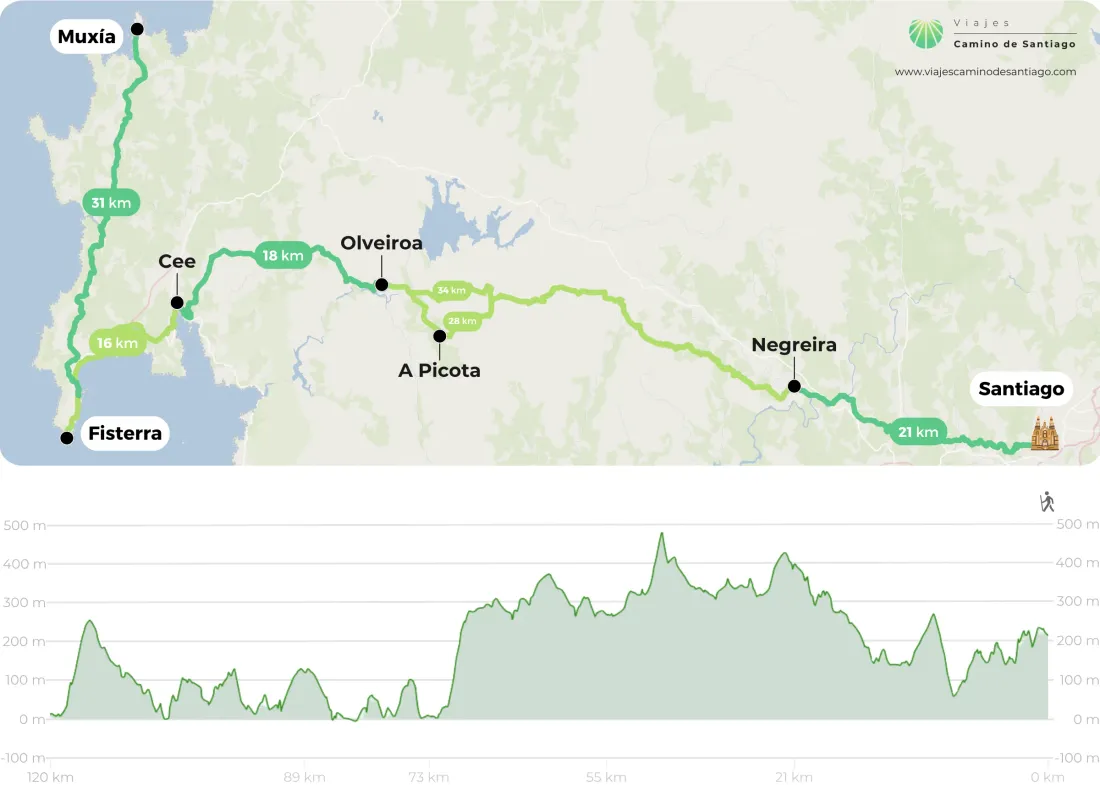 Camino A Finisterre Y Mux A Png IbonA