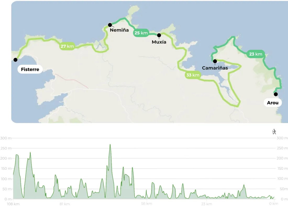 Camino De Los Faros Arou Finisterre Png Nbnos