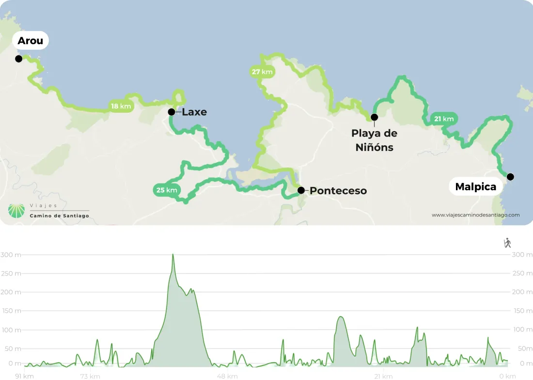 Camino De Los Faros Malpica Arou Png GOfgK