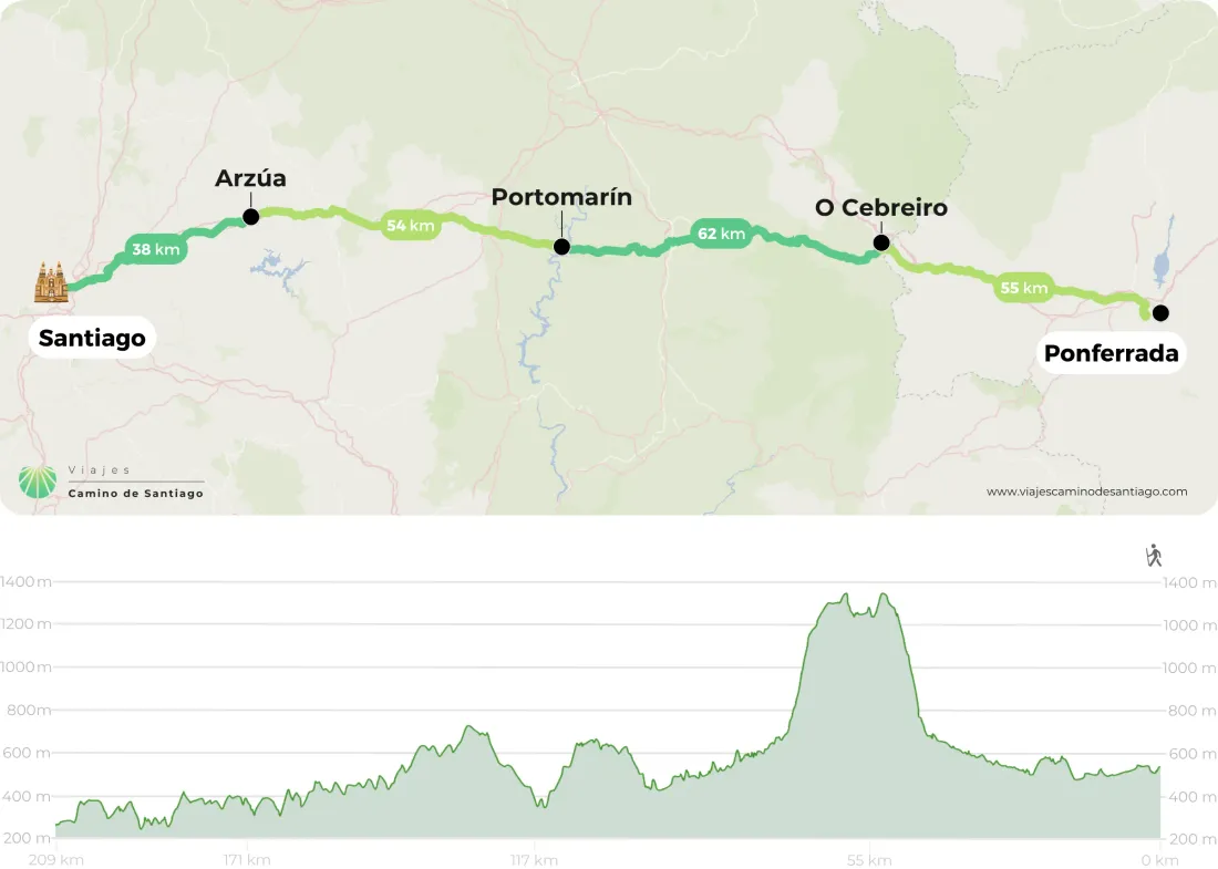 Camino De Santiago En Bicicleta Desde Ponferrada Png MYbgD
