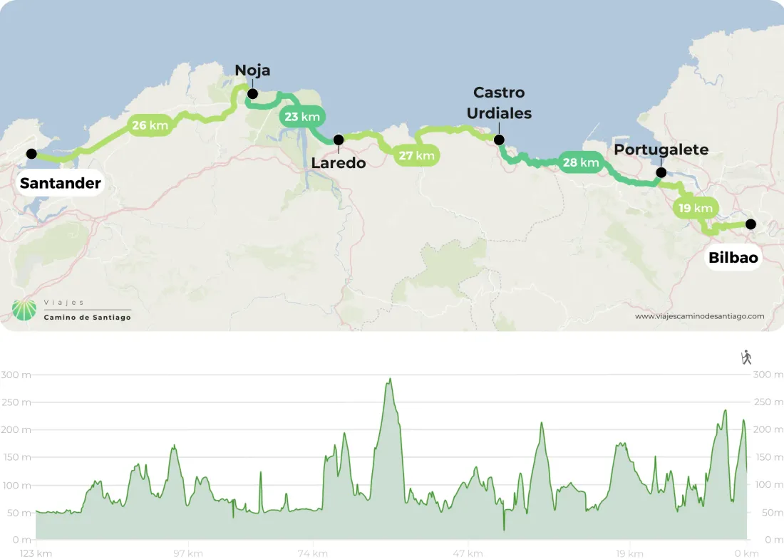 Camino Del Norte Desde Bilbao A Santander Png ROMFg