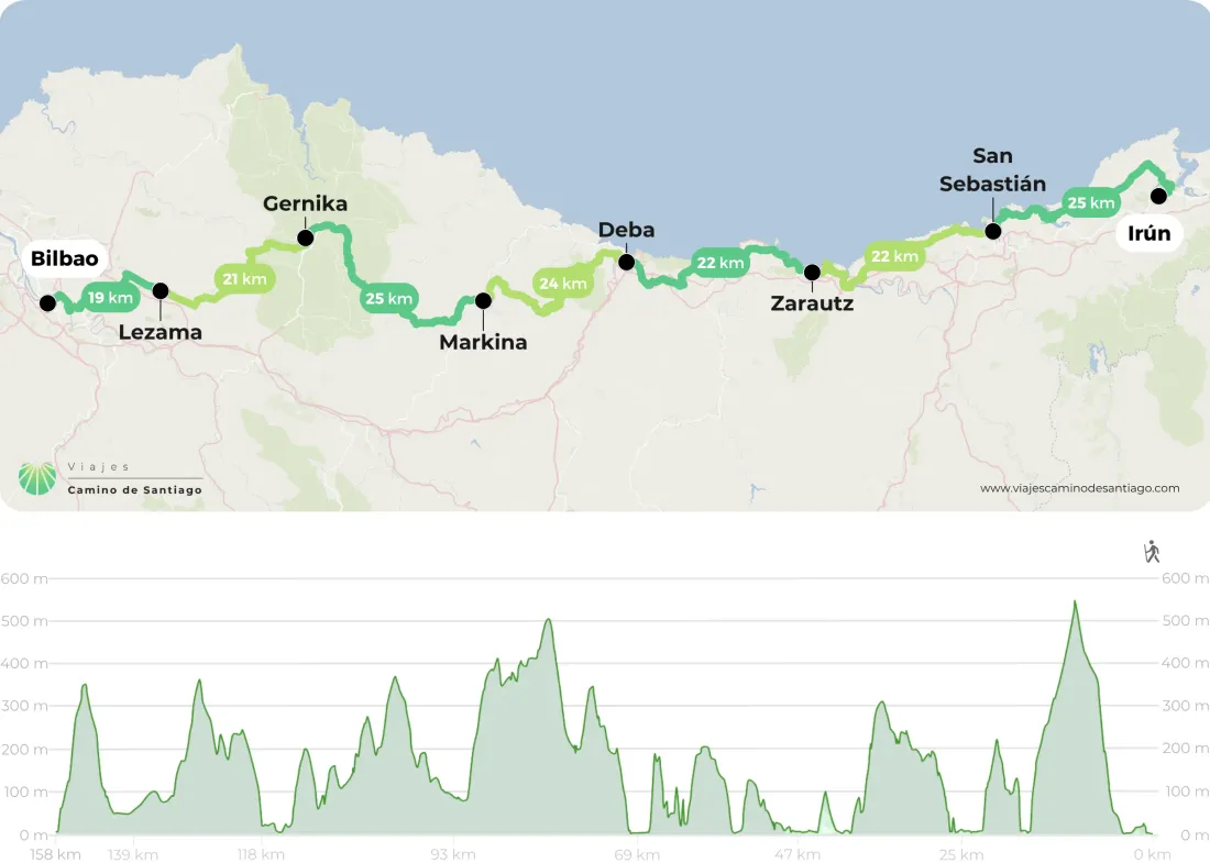 Camino Del Norte Desde Ir N A Bilbao Png WompE