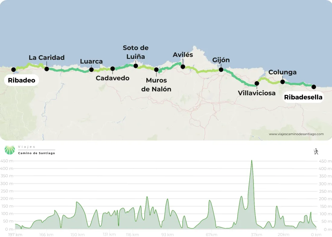 Camino Del Norte Desde Ribadesella A Ribadeo Png QHhOv