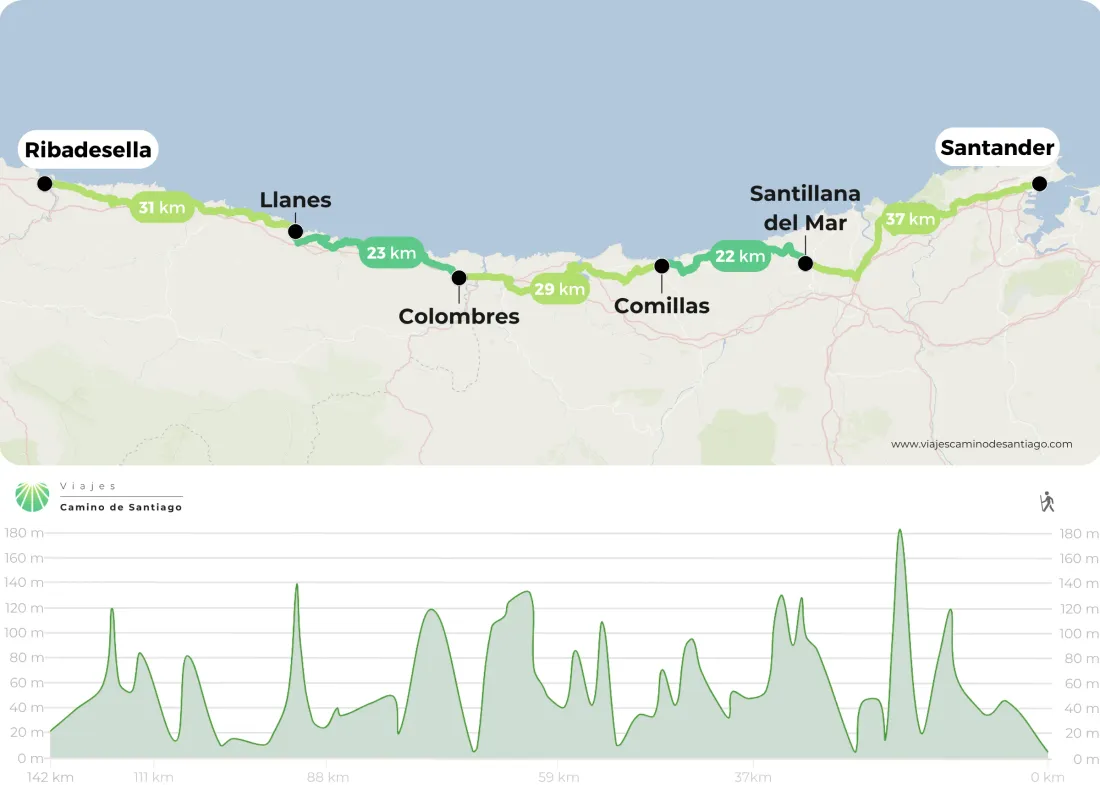 Camino Del Norte Desde Santander A Ribadesella Png Aptvp