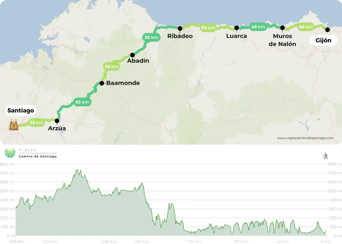 Camino Del Norte En Bici Desde Gij N Png VhZdN