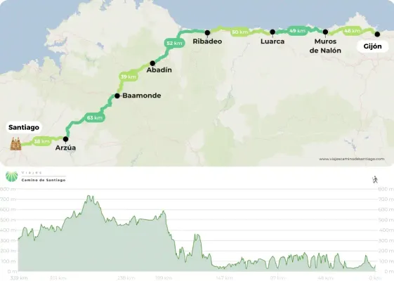 Camino Del Norte Gijon A Santiago En Bici Jpg RQIZa