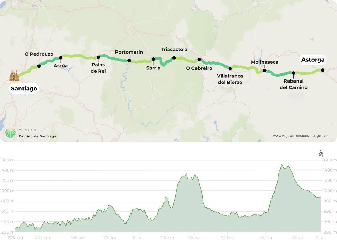 Camino Franc S Desde Astorga A Santiago De Compostela Png DaIDb