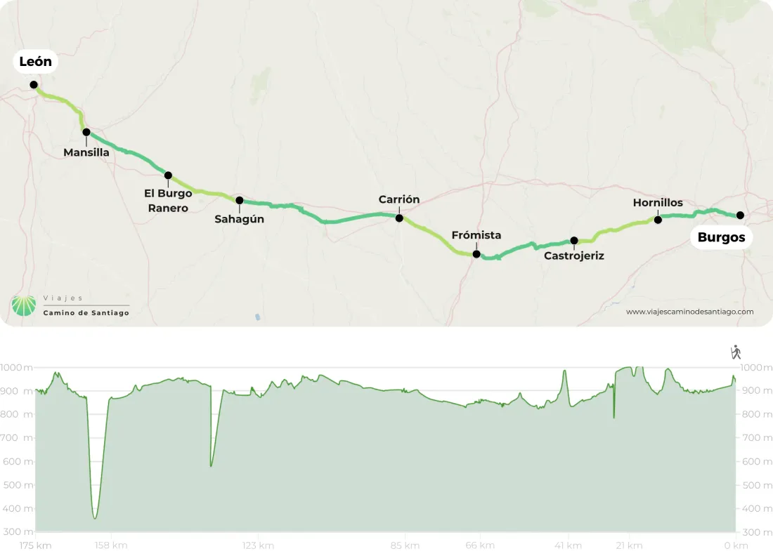 Camino Franc S Desde Burgos A Le N Png IyhpH