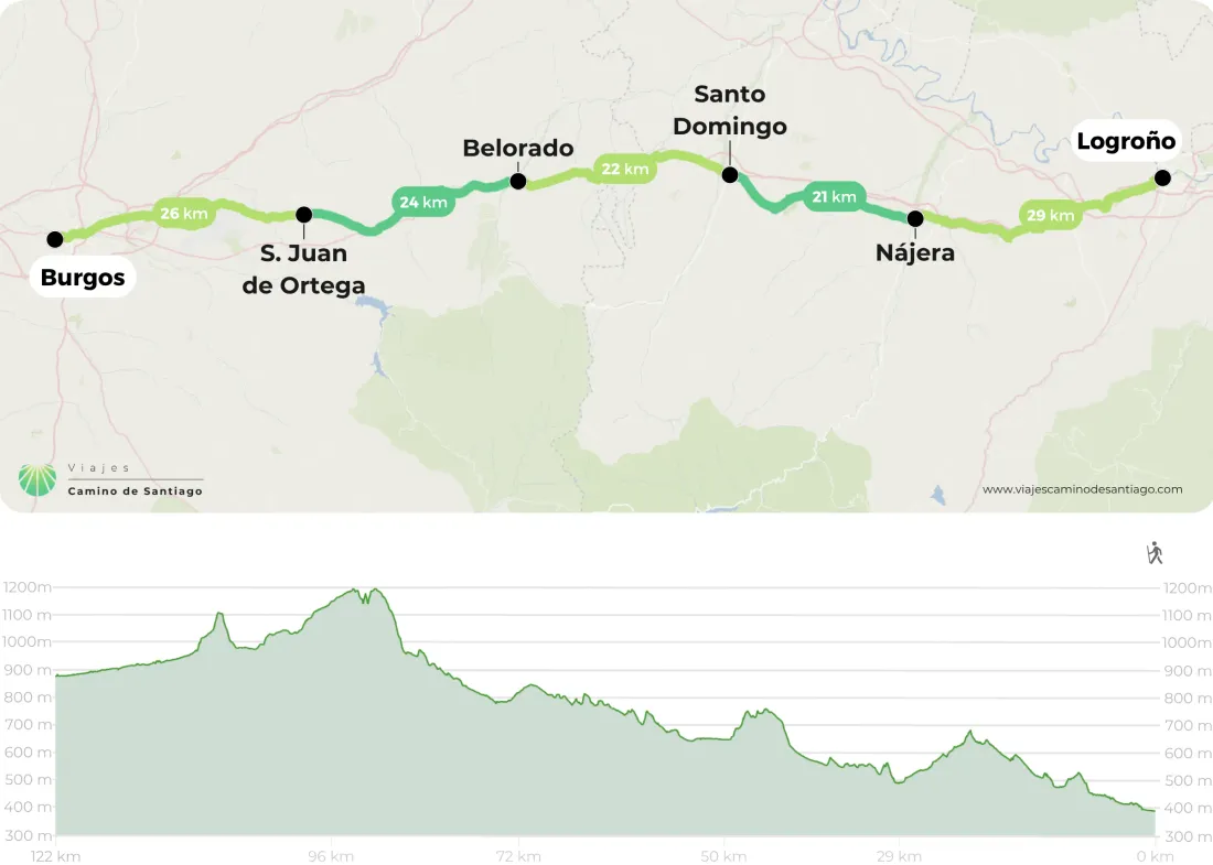 Camino Franc S Desde Logro O A Burgos Png CQRdP