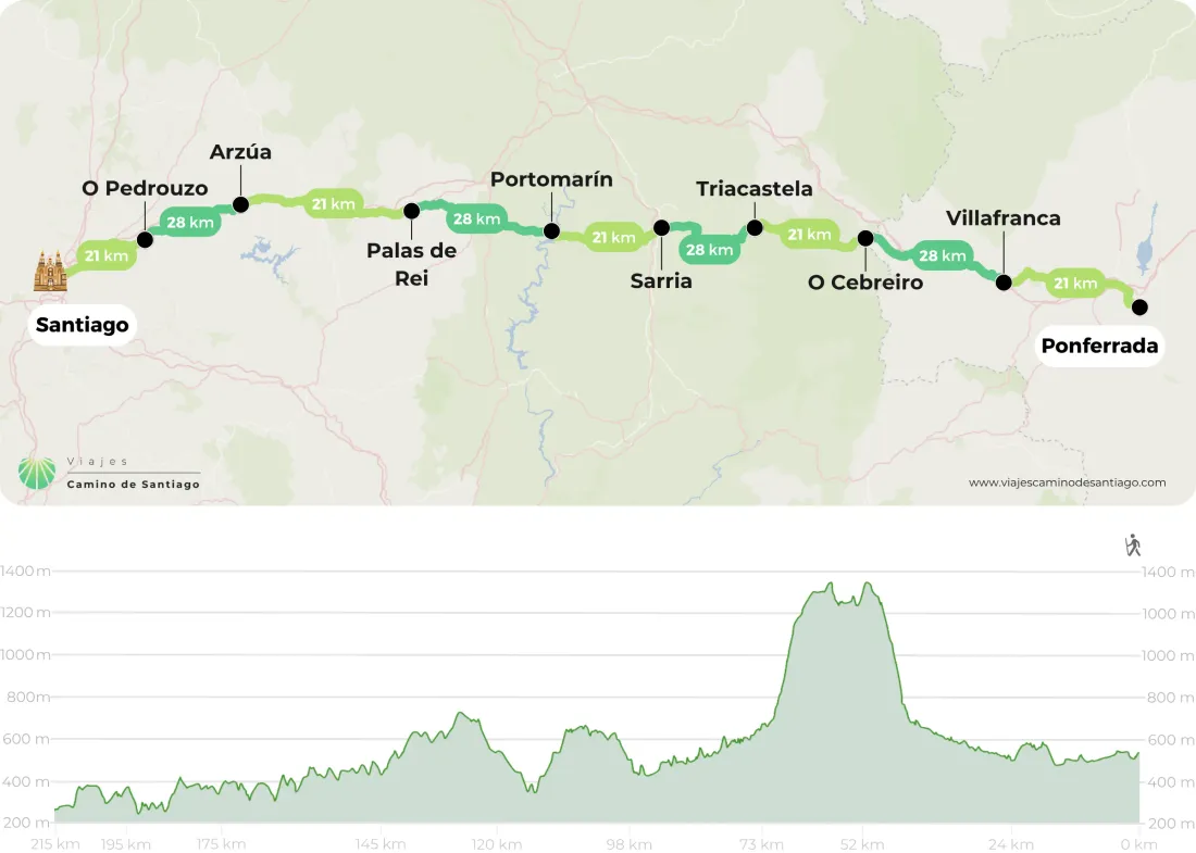 Camino Franc S Desde Ponferrada A Santiago De Compostela Png EVwOq