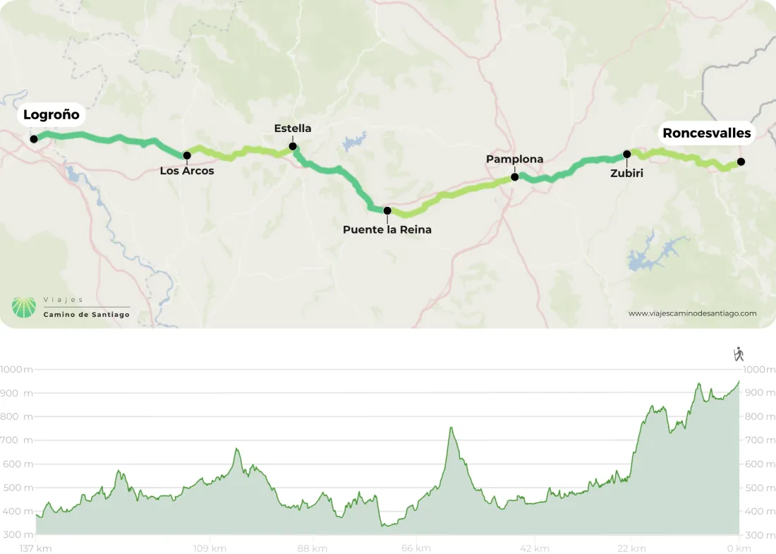 Camino Franc S Desde Roncesvalles A Logro O Png VVNHL