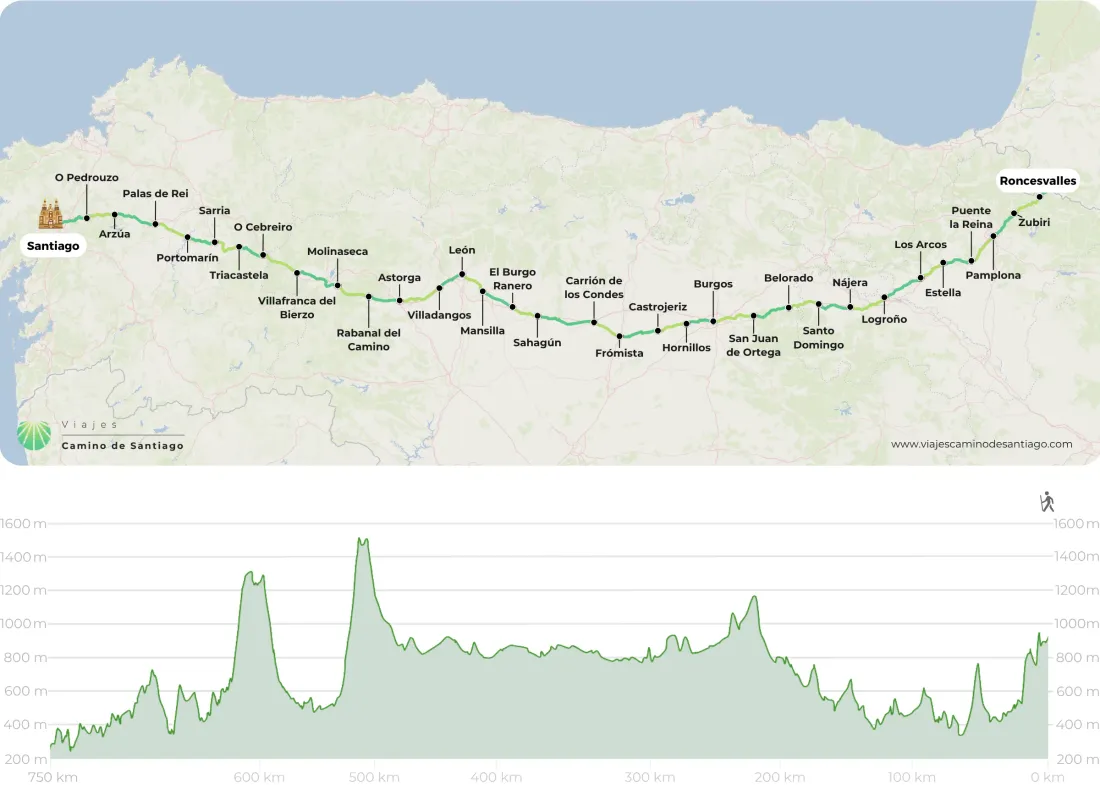 Camino Franc S Desde Roncesvalles A Santiago De Compostela Png NflDE