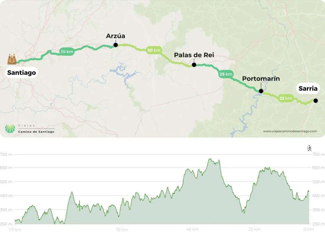 Camino Franc S Desde Sarria 4 Etapas Png LOroO