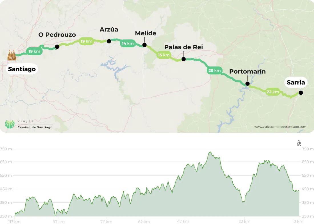 Camino Franc S Desde Sarria En 6 Etapas Png XnETS