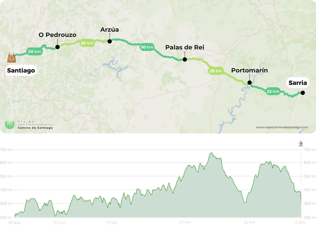 Camino Franc S Desde Sarria En Grupo Png QATUI