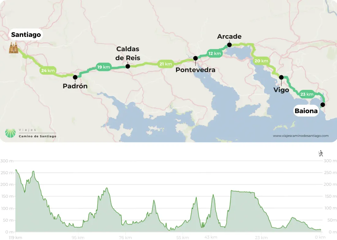 Camino Portugu S Desde Baiona Vip Png Nktrp