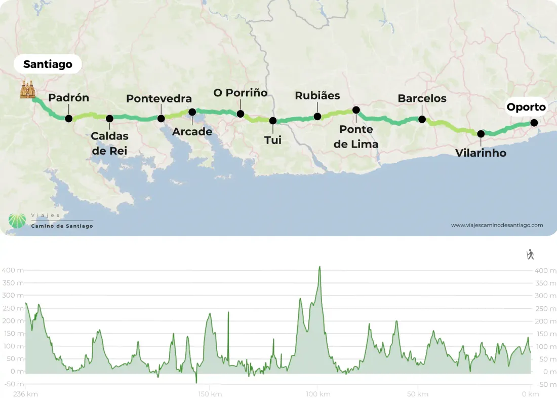 Camino Portugu S Desde Oporto A Santiago Png ZVjBg