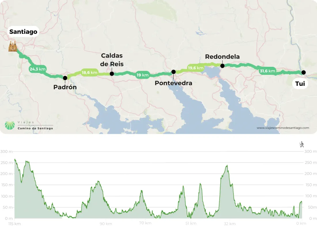 Camino Portugu S Desde Tui 5 Etapas Png AkuKI