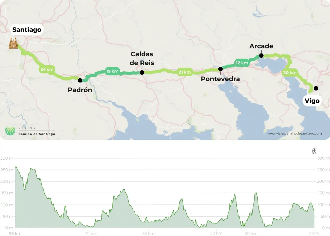 Camino Portugu S Desde Vigo 5 Etapas Png YdwSW