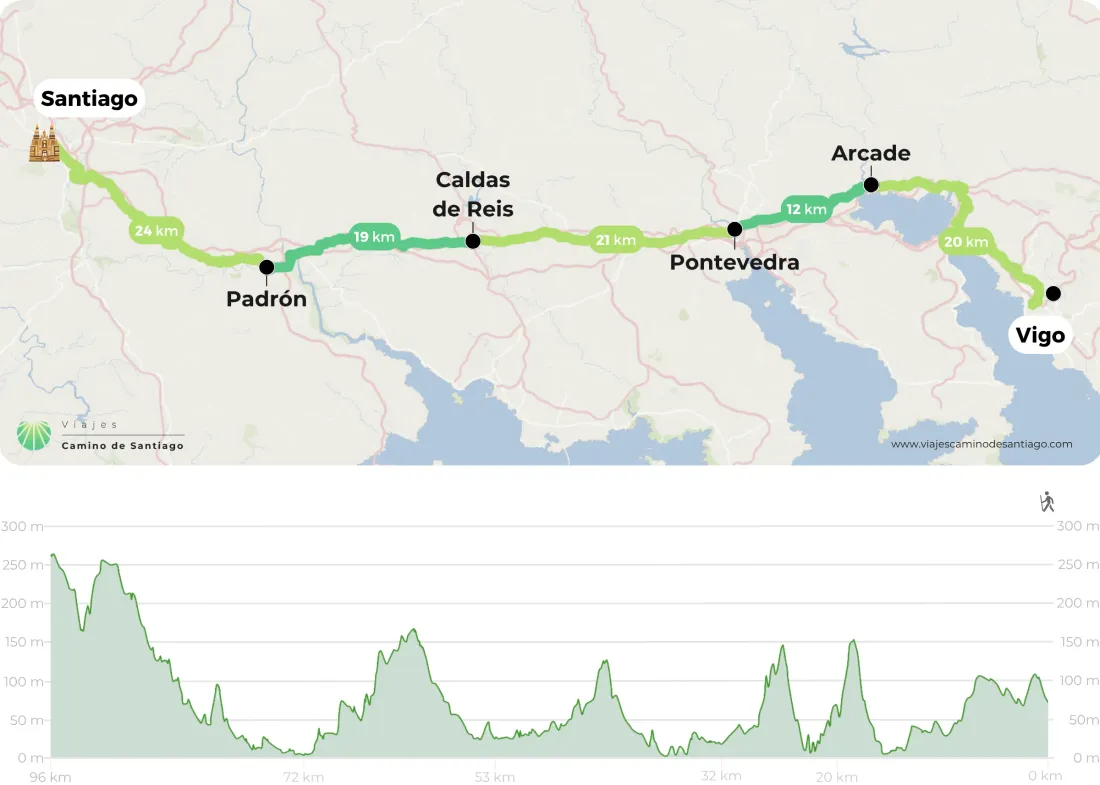Camino Portugu S Desde Vigo En Grupo Organizado Png UNDOn