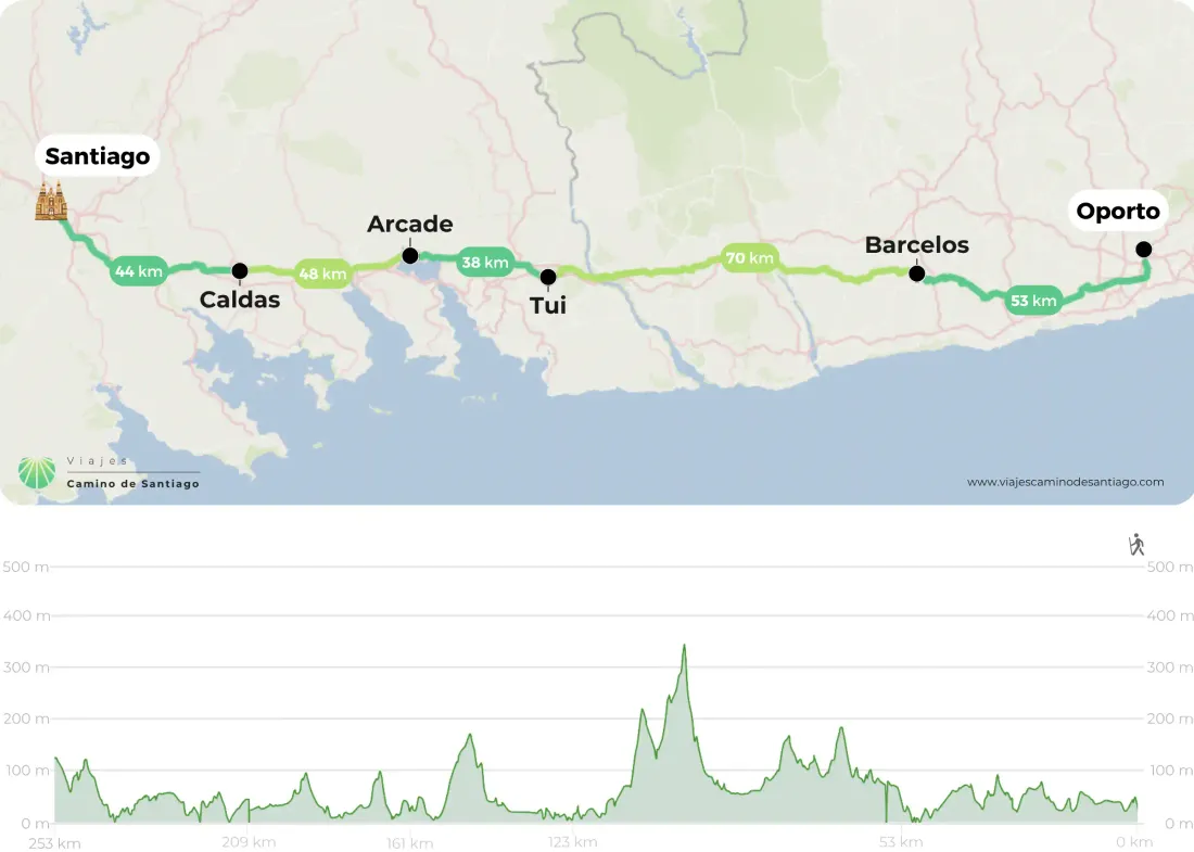 Camino Portugu S En Bici Desde Oporto Interior Png VdsCe