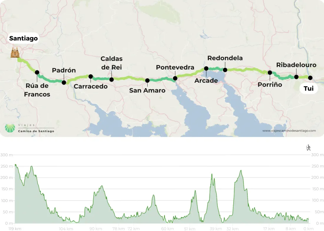 Camino Portugu S En Etapas Cortas Png QVjwW