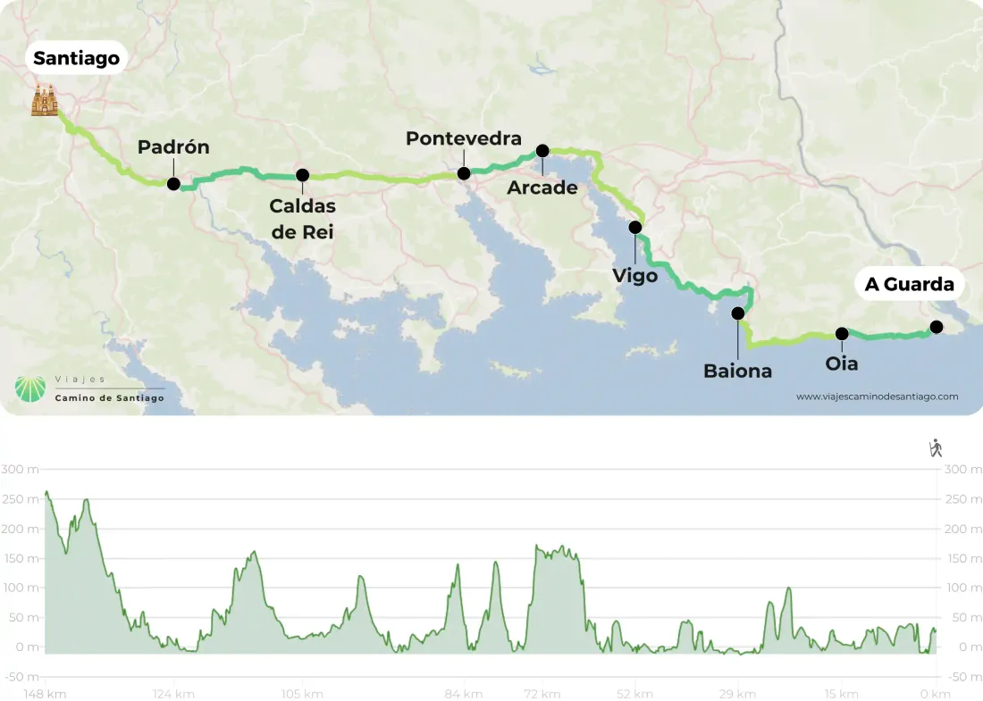 Camino Portugu S Por La Costa Desde A Guarda Png ZhGhm
