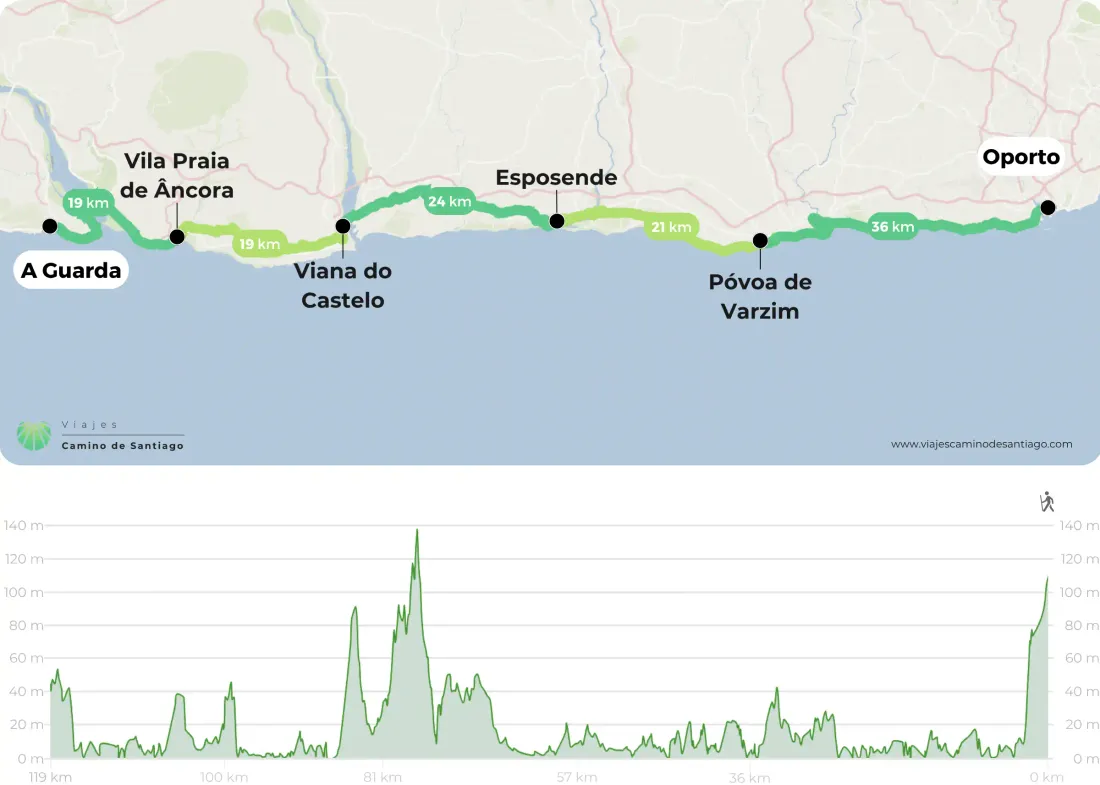 Camino Portugu S Por La Costa Desde Oporto A A Guarda Png Kjvbk