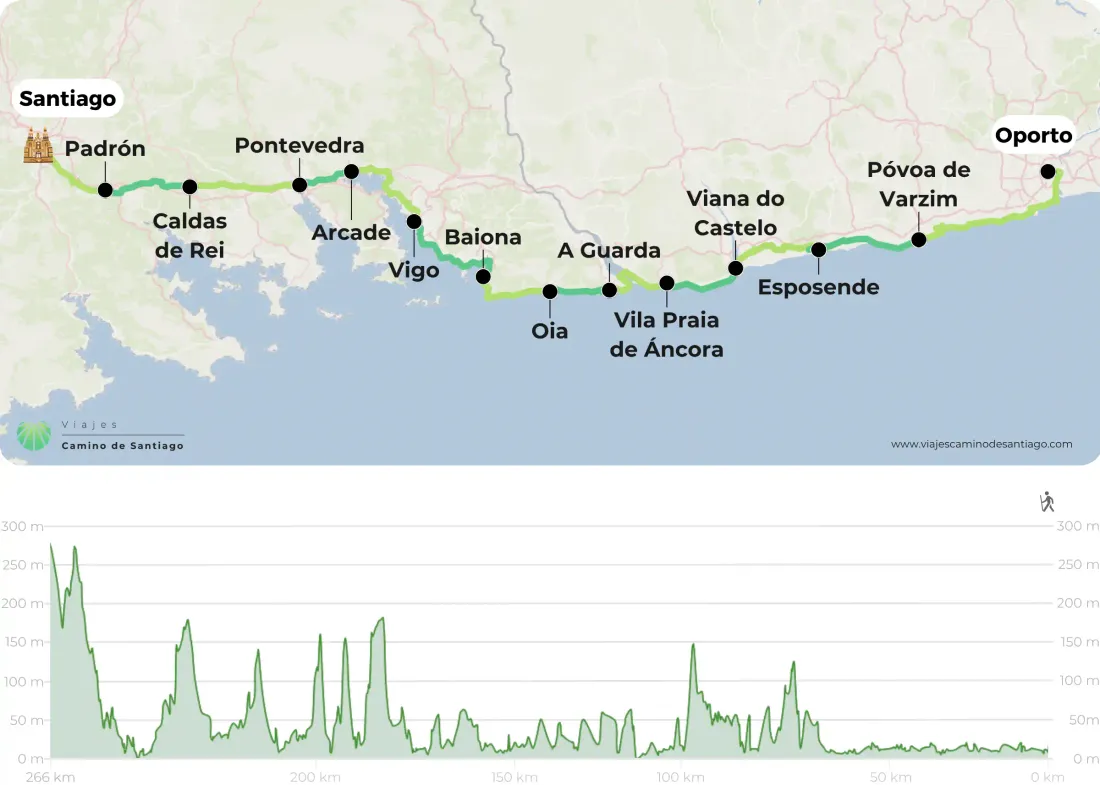 Camino Portugu S Por La Costa Desde Oporto A Santiago Png ZzTmd
