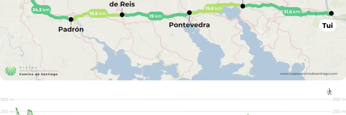 Camino Portugu S Vip En Hoteles De Lujo Png WnRoK
