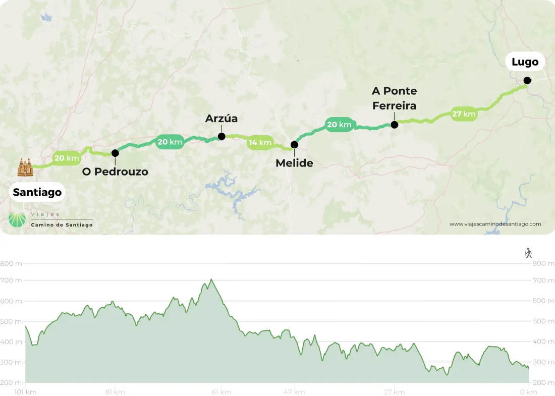 Camino Primitivo Desde Lugo Png PfhQN
