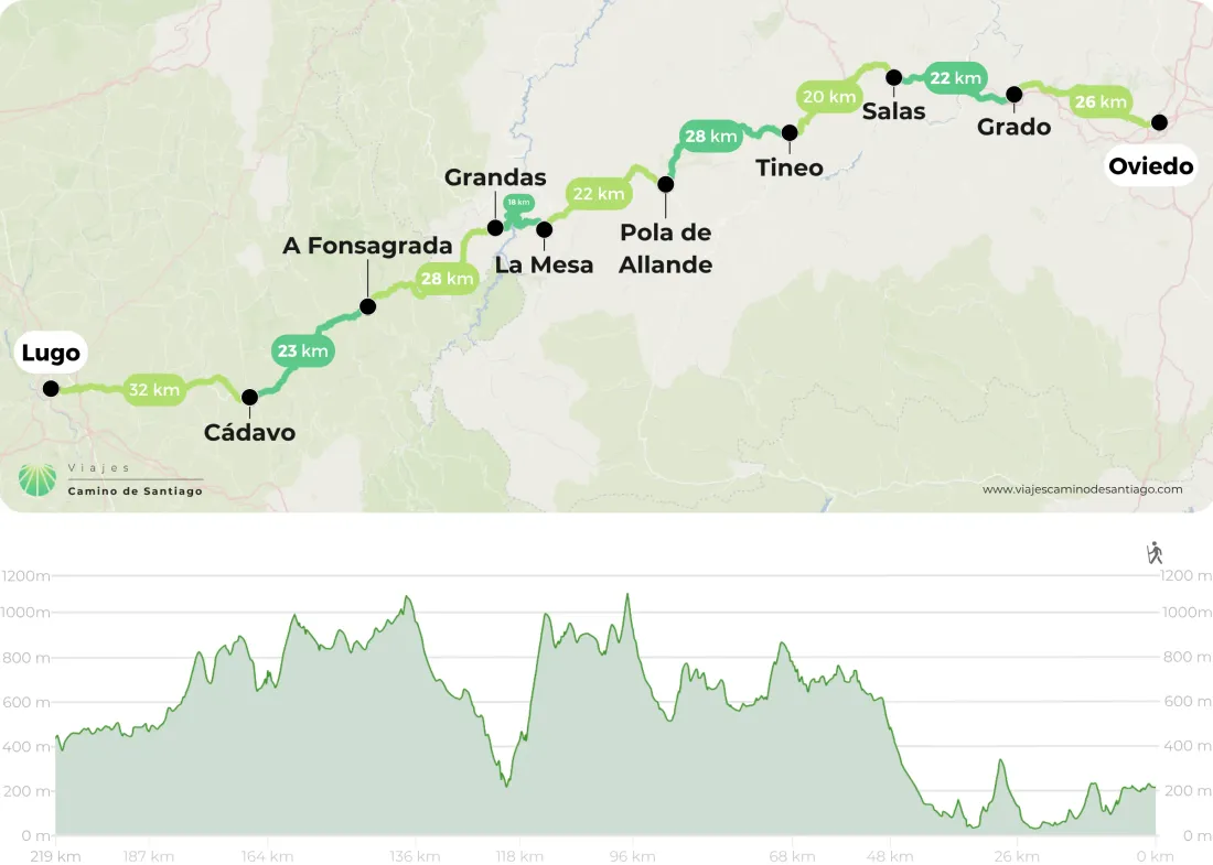 Camino Primitivo Desde Oviedo A Lugo Png JobAv