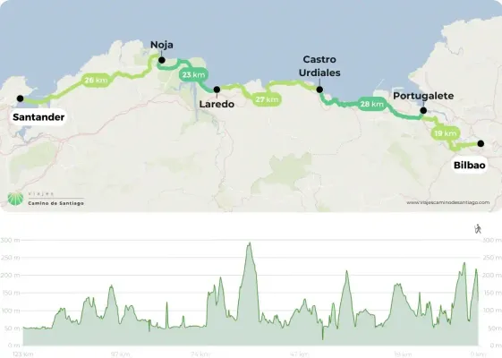 Mapa Camino Norte Bilbao Santander Jpg WHNZY