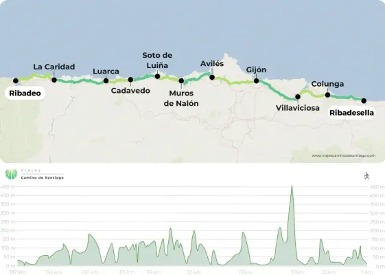 Mapa Camino Norte Ribadesella Ribadeo Jpg DcQPB