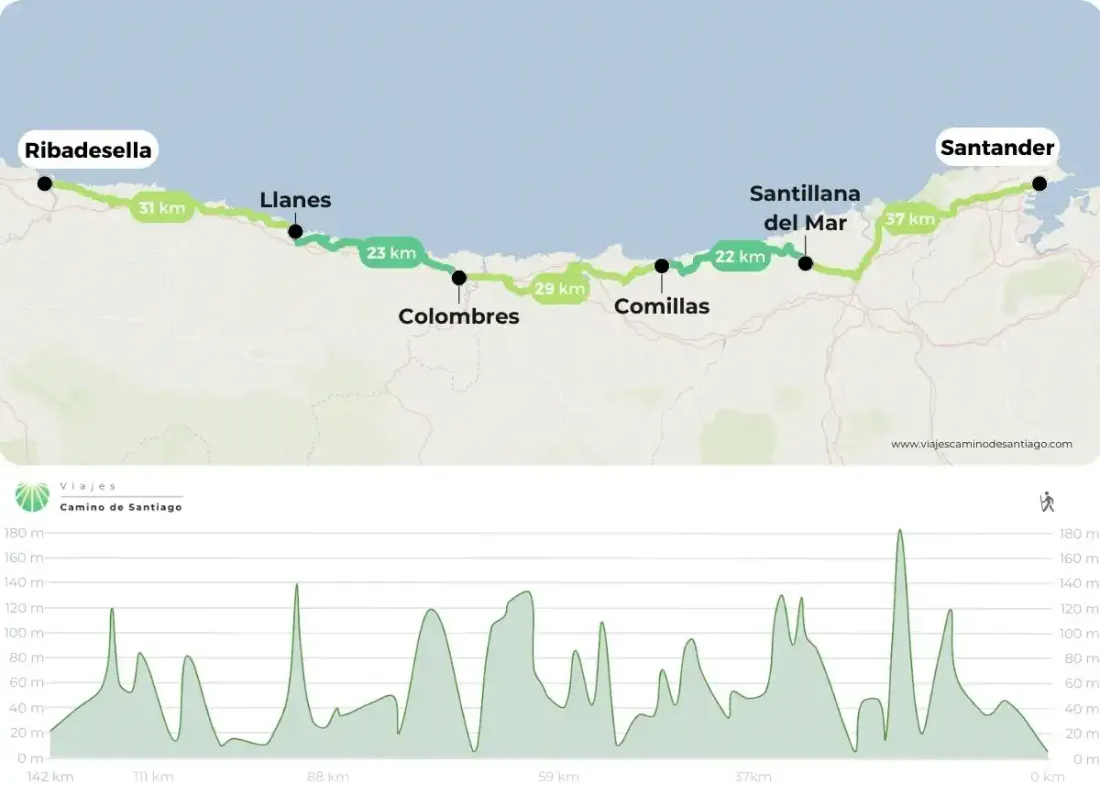 Mapa Camino Norte Santander Ribadesella Jpg BUrsc