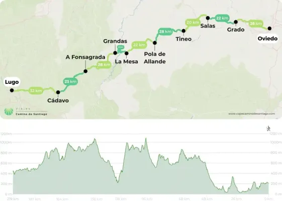 Mapa Oviedo Lugo Jpg CpStB
