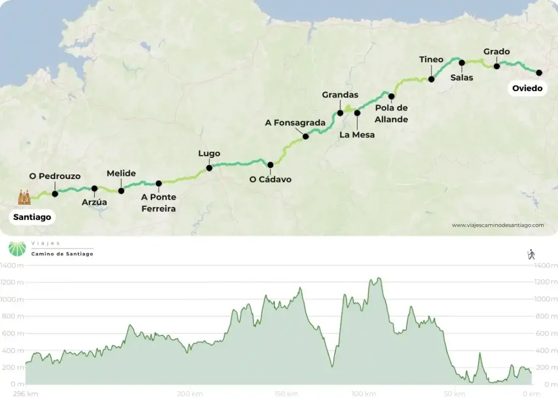 Mapa Oviedo Santiago Bici Jpg ObXou