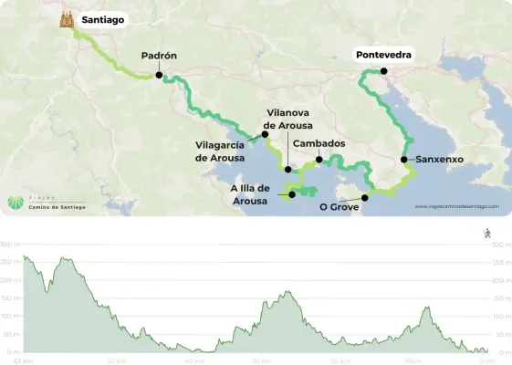 Mapa Padre Sarmiento Pontevedra Santiago Jpg HqJob