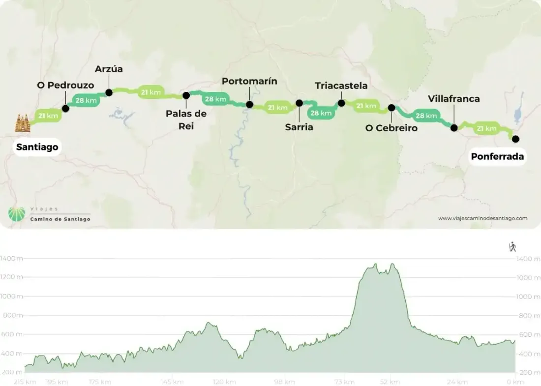 Mapa Ponferrada Santiago Jpg GybOm
